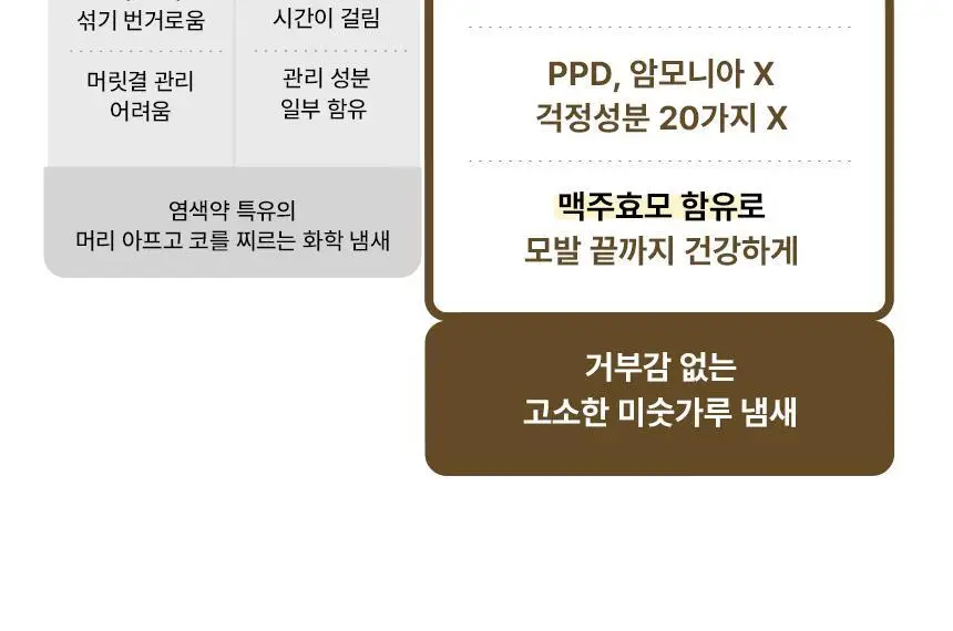 [PPD/암모니아 ZERO] 티타드 맥주효모 물염색 30g (10gx3포) 2종 택1 상세페이지 10